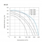 Preview: Airbox TYP GB 225 - 230V / 50Hz - 976 W - 2.351 m³/h