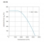 Preview: Airbox TYP GB 250 - 400V / 50Hz - 1938 W - 4.300 m³/h