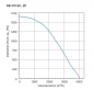 Preview: Airbox TYP GB 315EC-2P - 230V / 50Hz - 1268 W - 4.032 m³/h