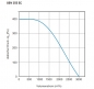 Preview: Airbox TYP GBV 355EC - 230V / 50Hz - 313 W - 3.000 m³/h