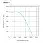 Preview: Airbox TYP GBV 400EC - 230V / 50Hz - 631 W - 5.137 m³/h