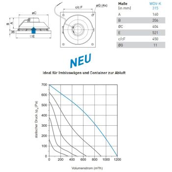 Preview: Dachventilator für Imbisswägen TYP WDV-K 230V / 50Hz - 199 W - 1.200 m³/h